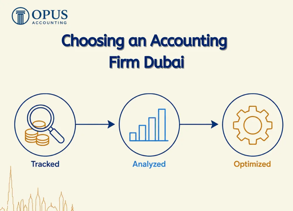 Choosing an Accounting Firm Dubai