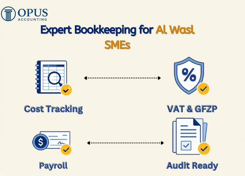 Expert Bookkeeping Support for Al Wasl SMEs