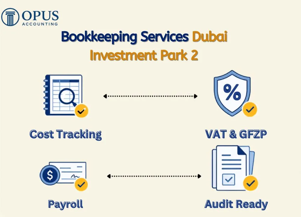 Bookkeeping Services Dubai Investment Park 2