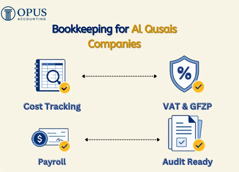 Bookkeeping for Al Qusais Companies