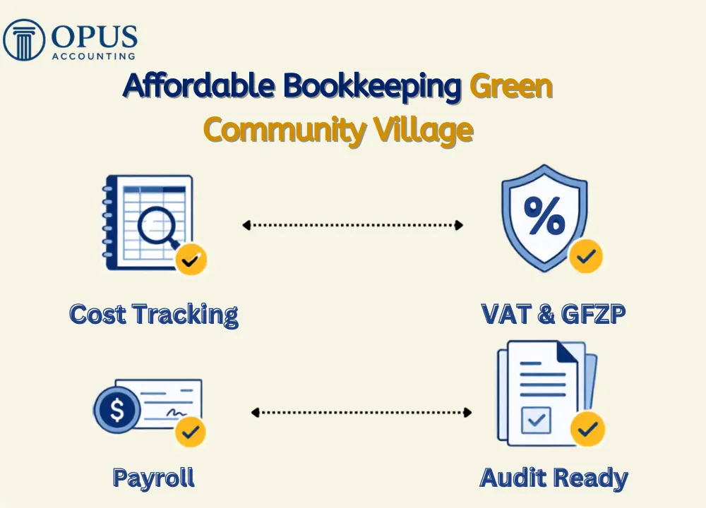 Affordable Bookkeeping Green Community Village