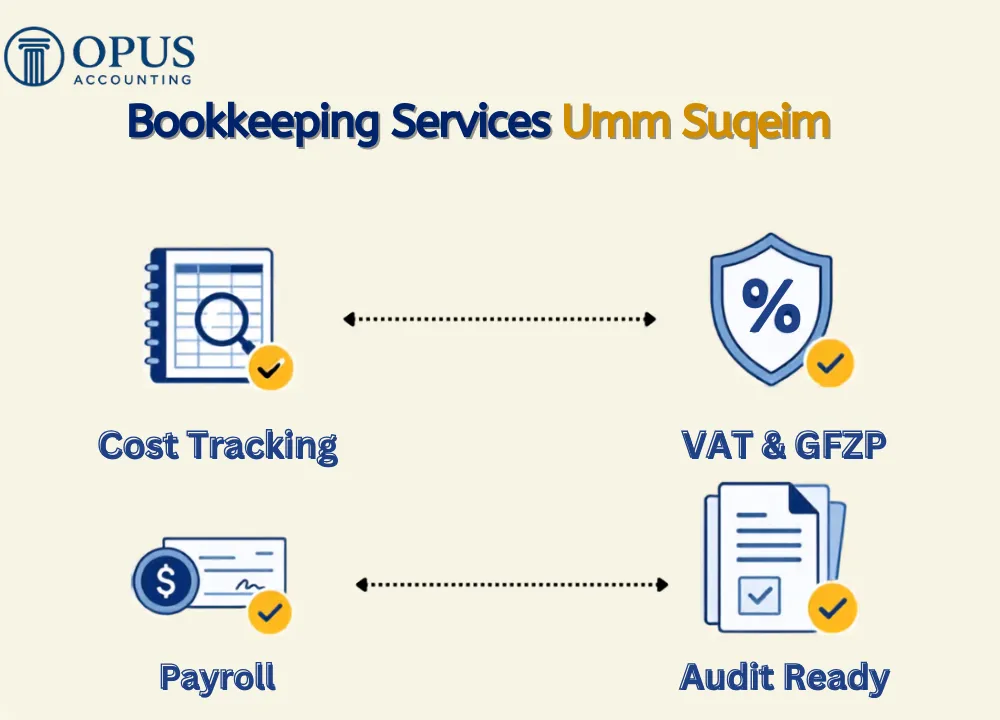 Bookkeeping Services Umm Suqeim