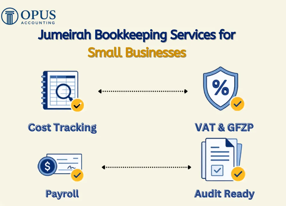 Jumeirah Bookkeeping Services for Small Businesses