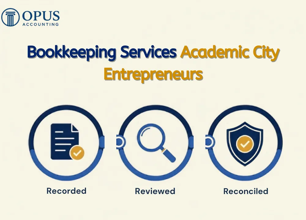Bookkeeping Services Academic City Entrepreneurs