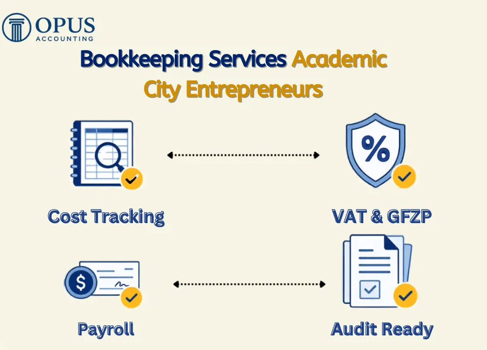 Bookkeeping Services Academic City Entrepreneurs
