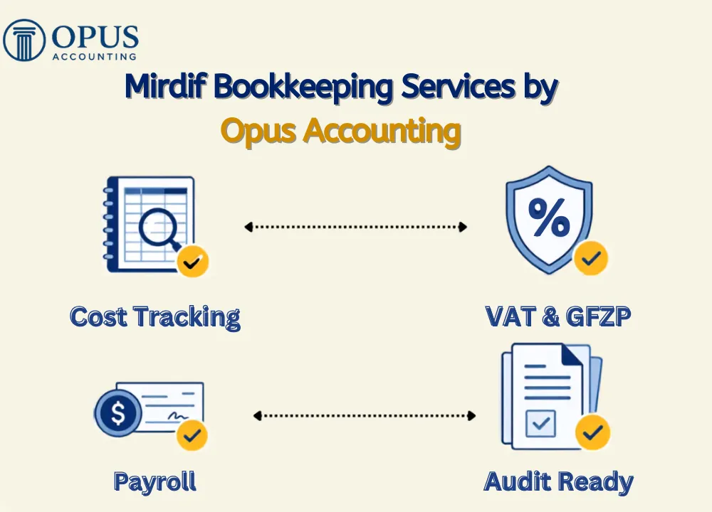 Mirdif Bookkeeping Services by Opus Accounting