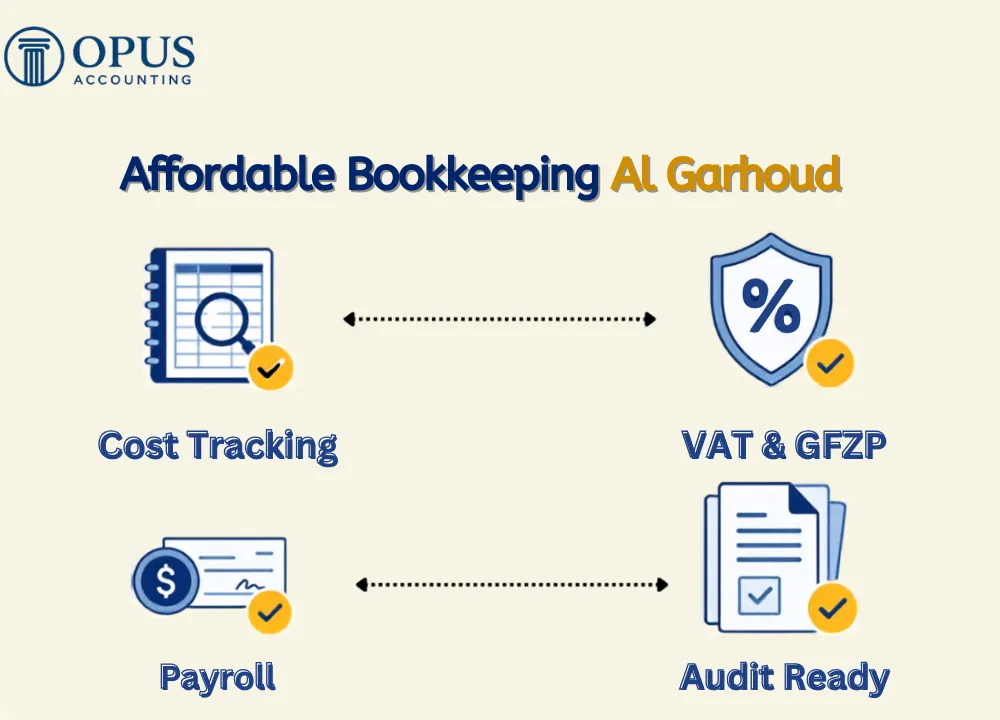 Affordable Bookkeeping Al Garhoud