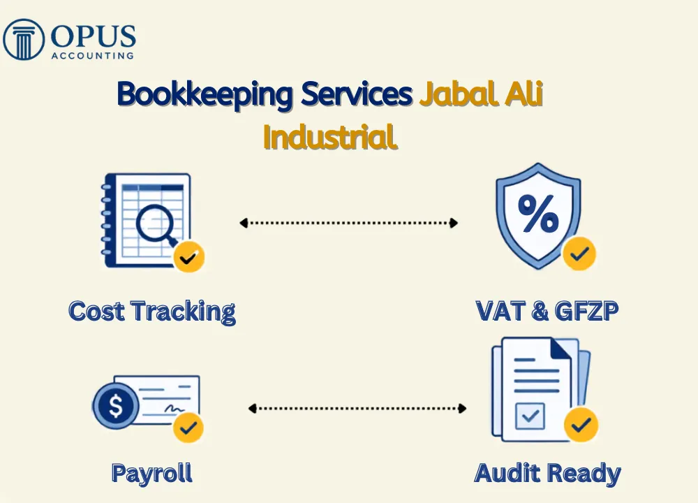 Bookkeeping Services Jabal Ali Industrial