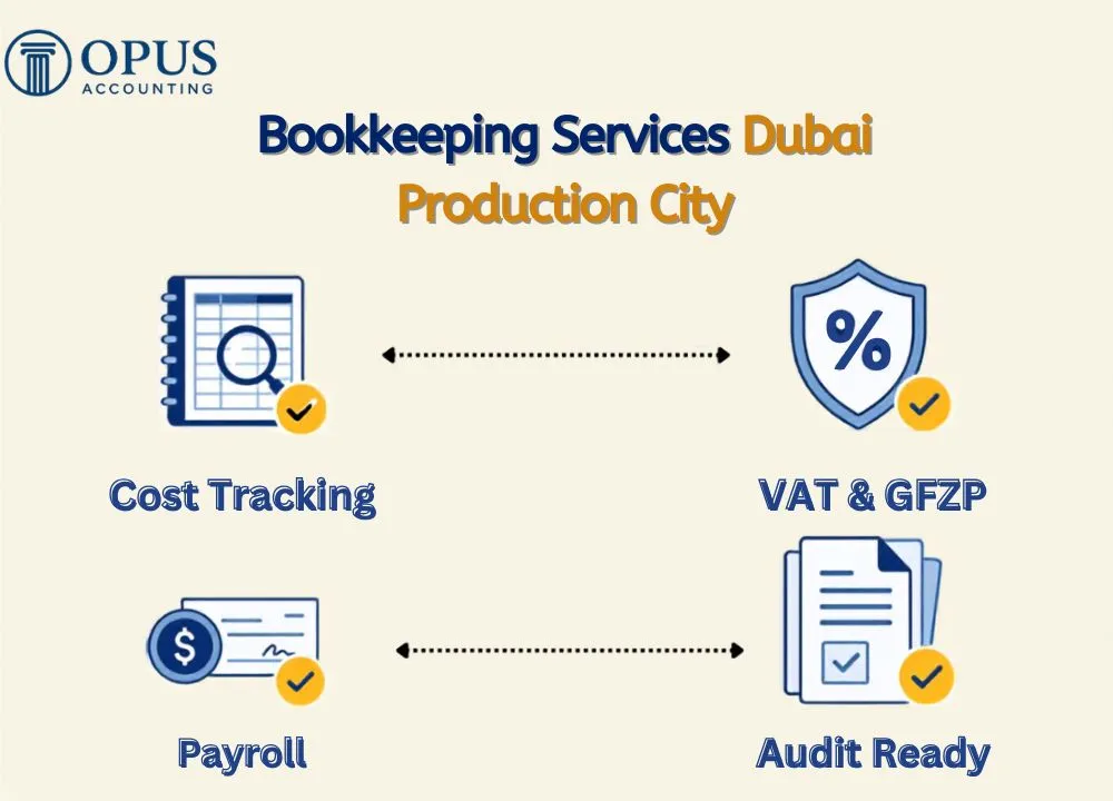 Bookkeeping Services Dubai Production City