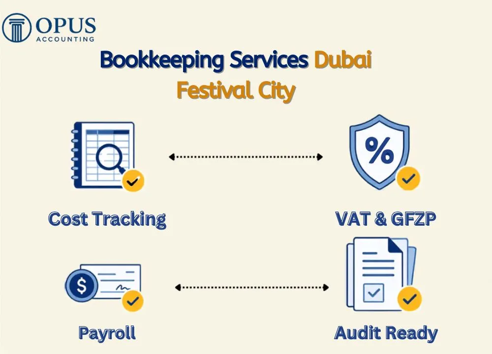 Bookkeeping Services Dubai Festival City