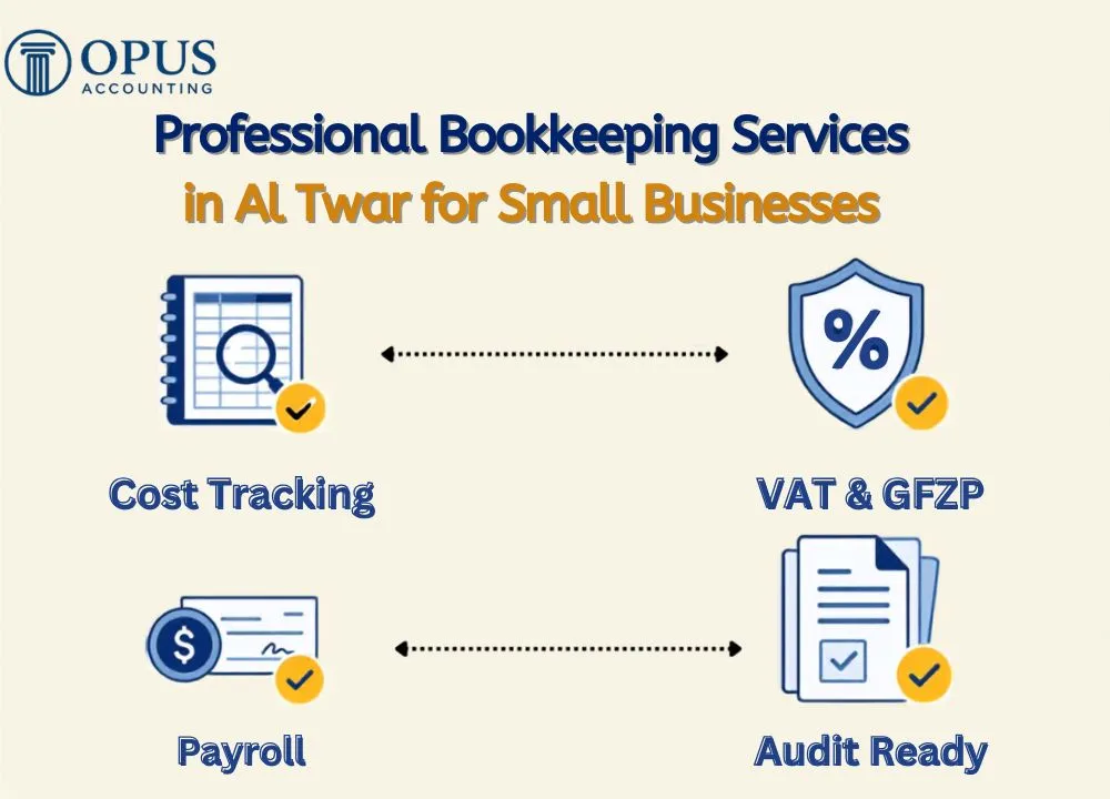Professional Bookkeeping Services in Al Twar for Small Businesses