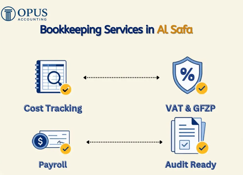 Bookkeeping Services in Al Safa