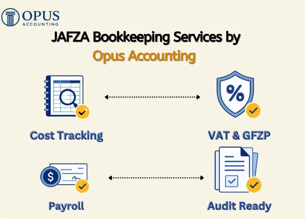 JAFZA Bookkeeping Services by Opus Accounting 