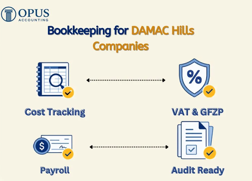 Bookkeeping for DAMAC Hills Companies