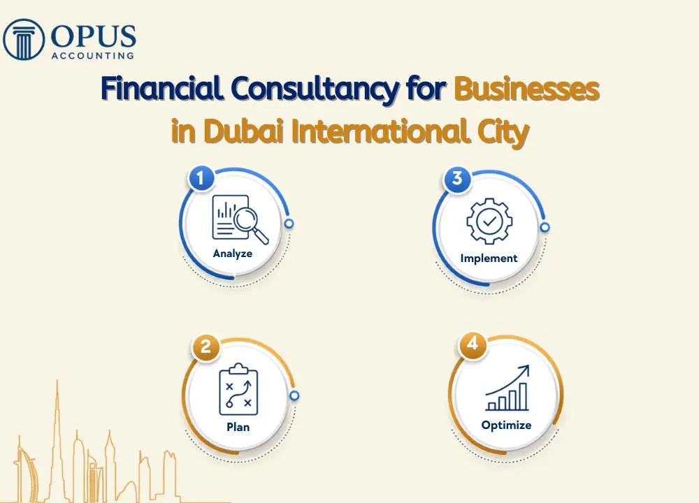 Top Financial Consultancy Services for Businesses in Dubai International City