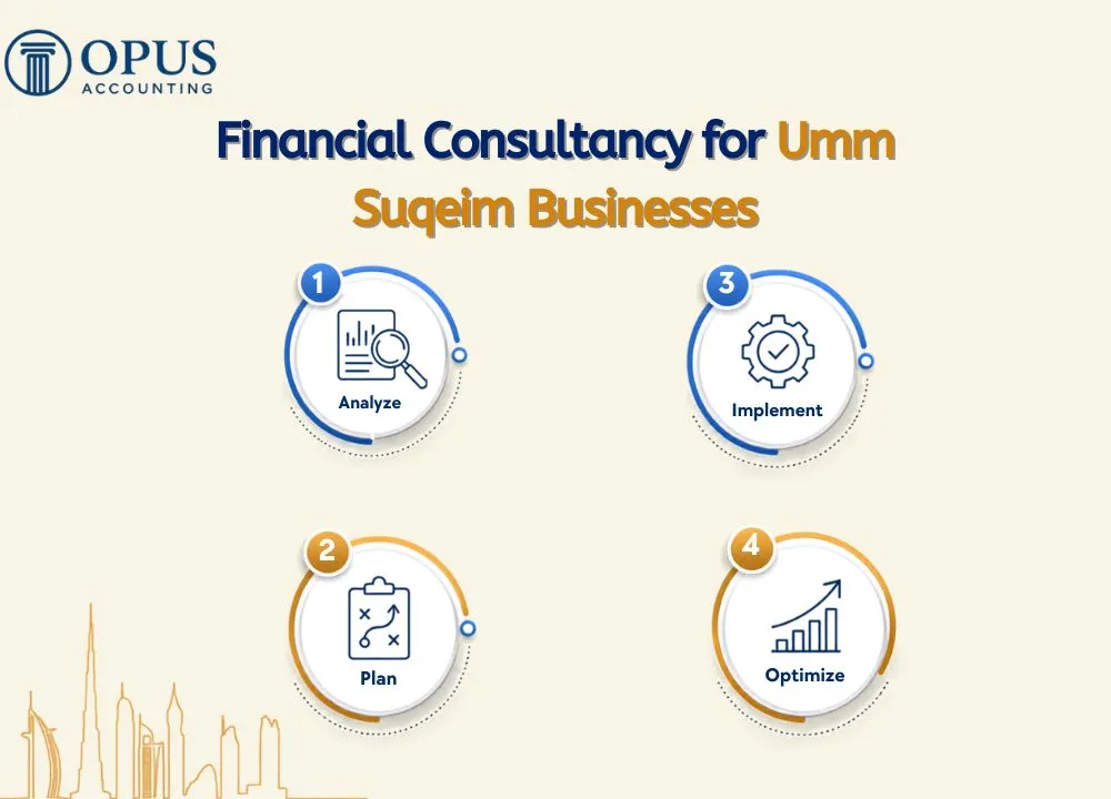 Expert Financial Consultancy for Umm Suqeim Businesses