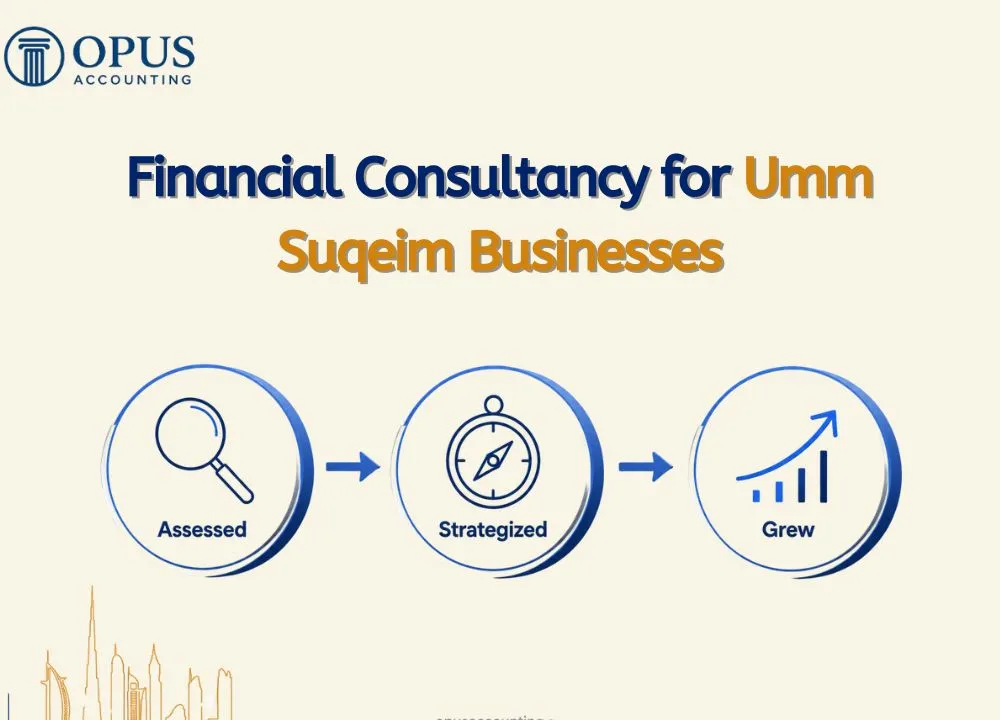 Expert Financial Consultancy for Umm Suqeim Businesses