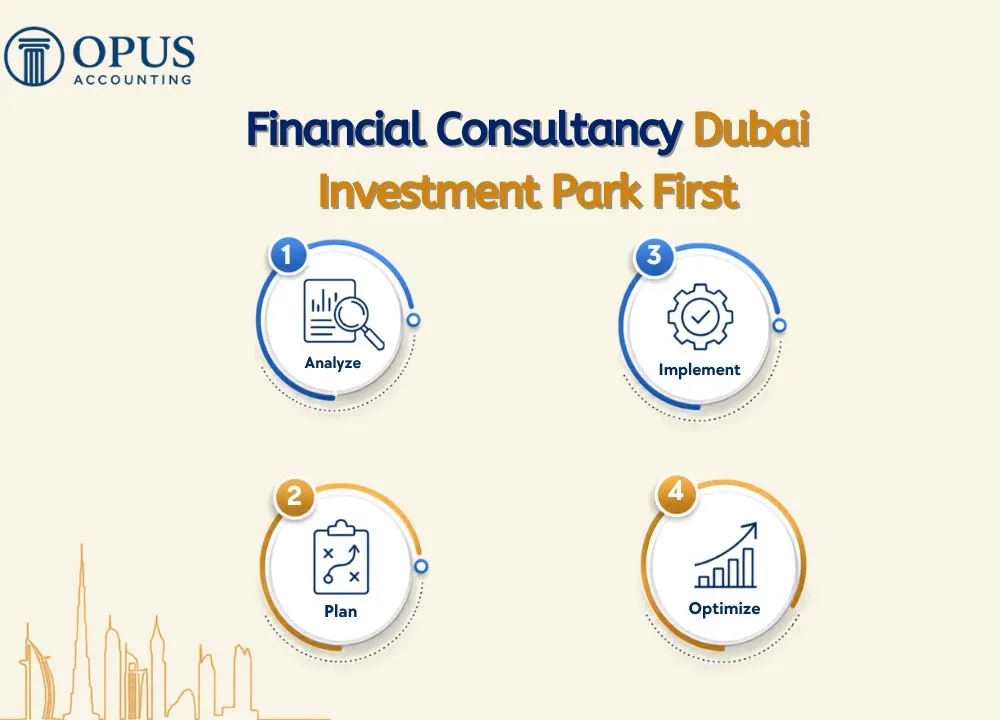 Financial Consultancy Dubai Investment Park First