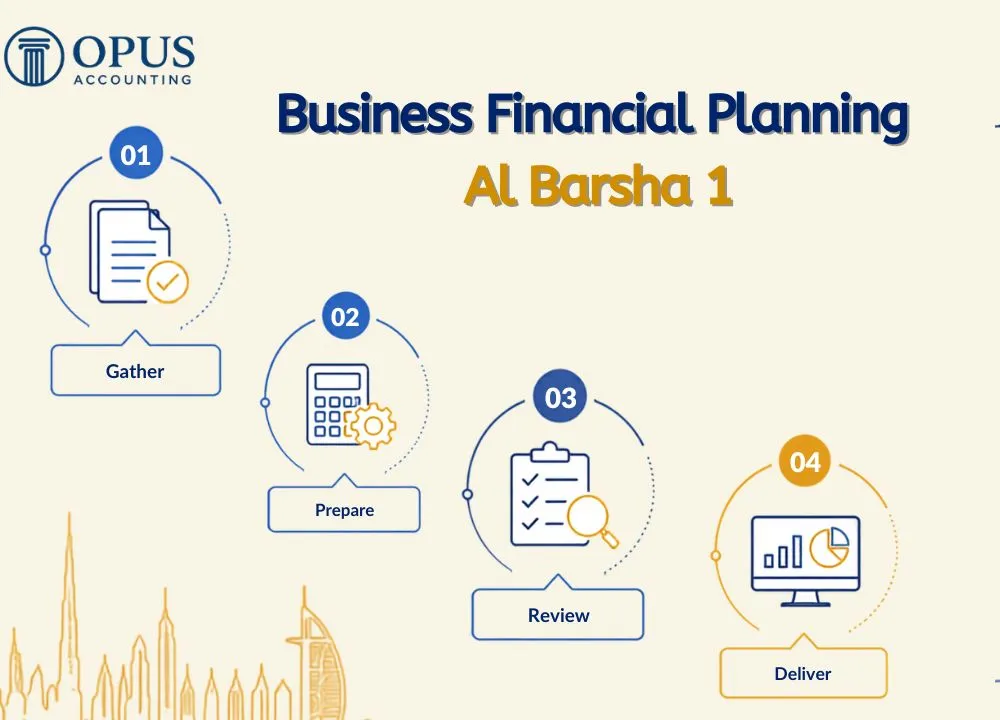 Business Financial Planning Al Barsha 1