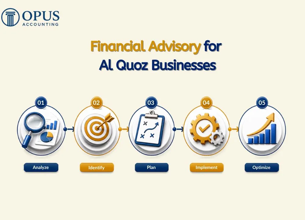Financial Advisory for Al Quoz Businesses