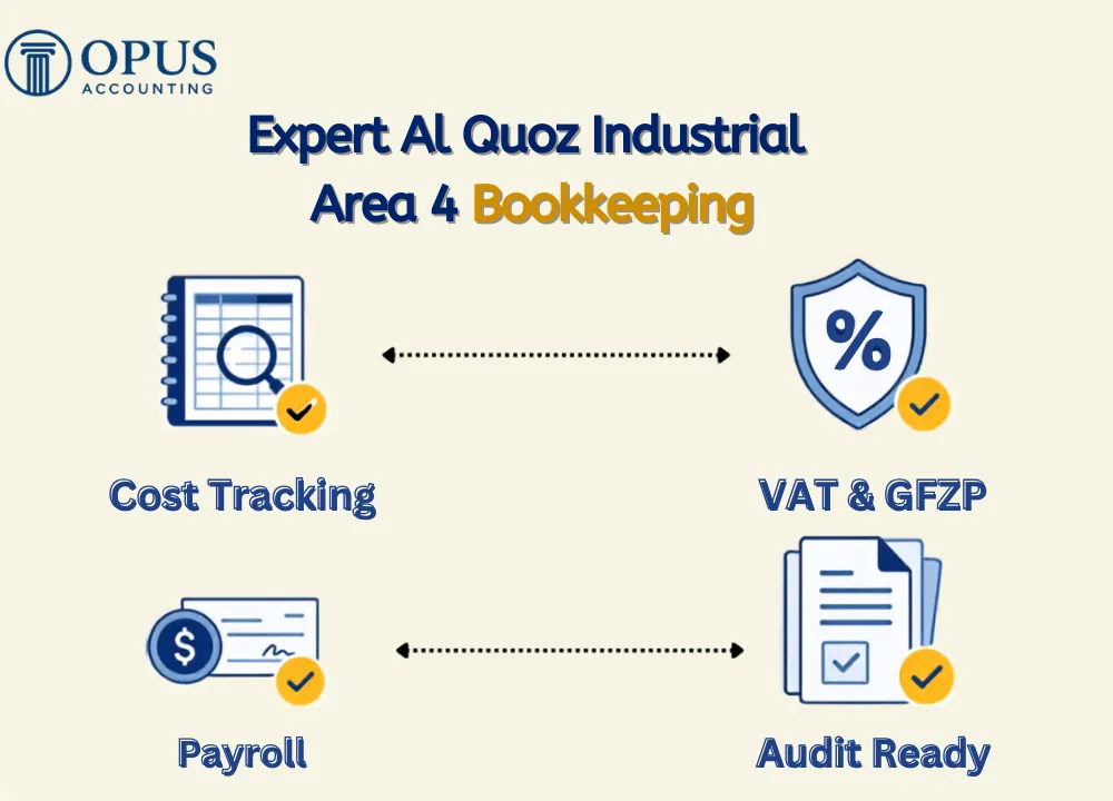 Expert Al Quoz Industrial Area 4 Bookkeeping | Opus Accounting