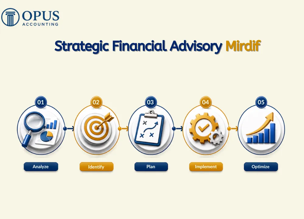 Strategic Financial Advisory Mirdif | Opus Accounting