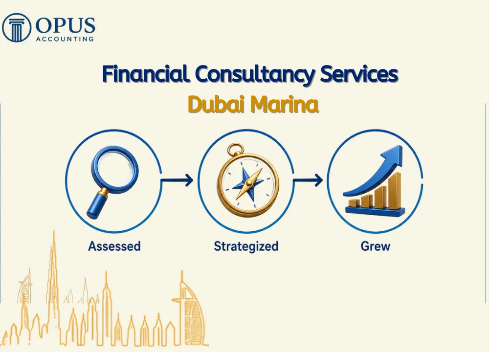 Financial Consultancy Services Dubai Marina