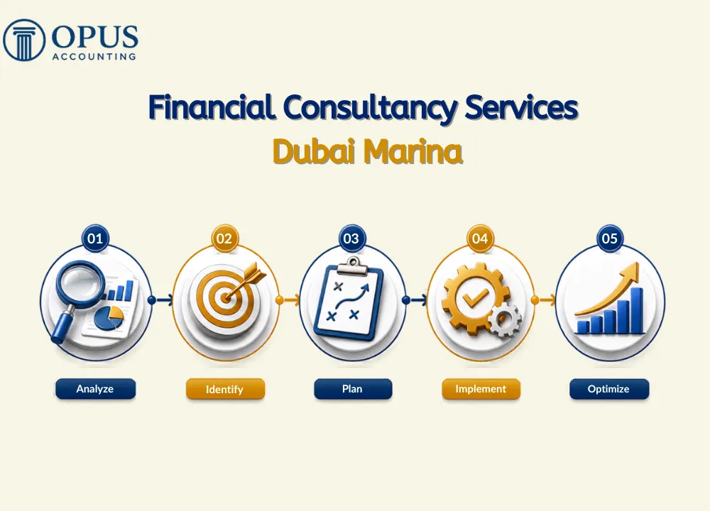 Financial Consultancy Services Dubai Marina