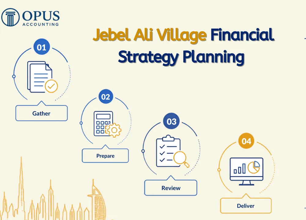 Jebel Ali Village Financial Strategy