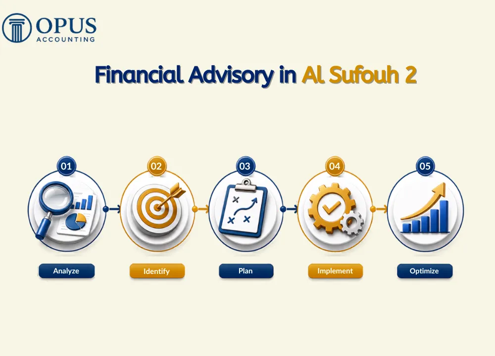 Financial Advisory Al Sufouh 2