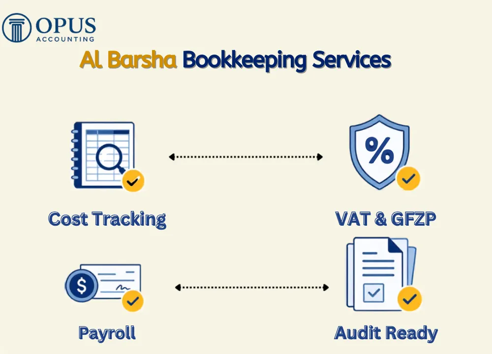 Al Barsha Bookkeeping Services