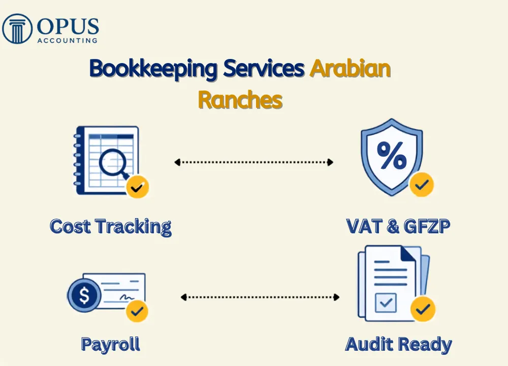 Bookkeeping Services Arabian Ranches