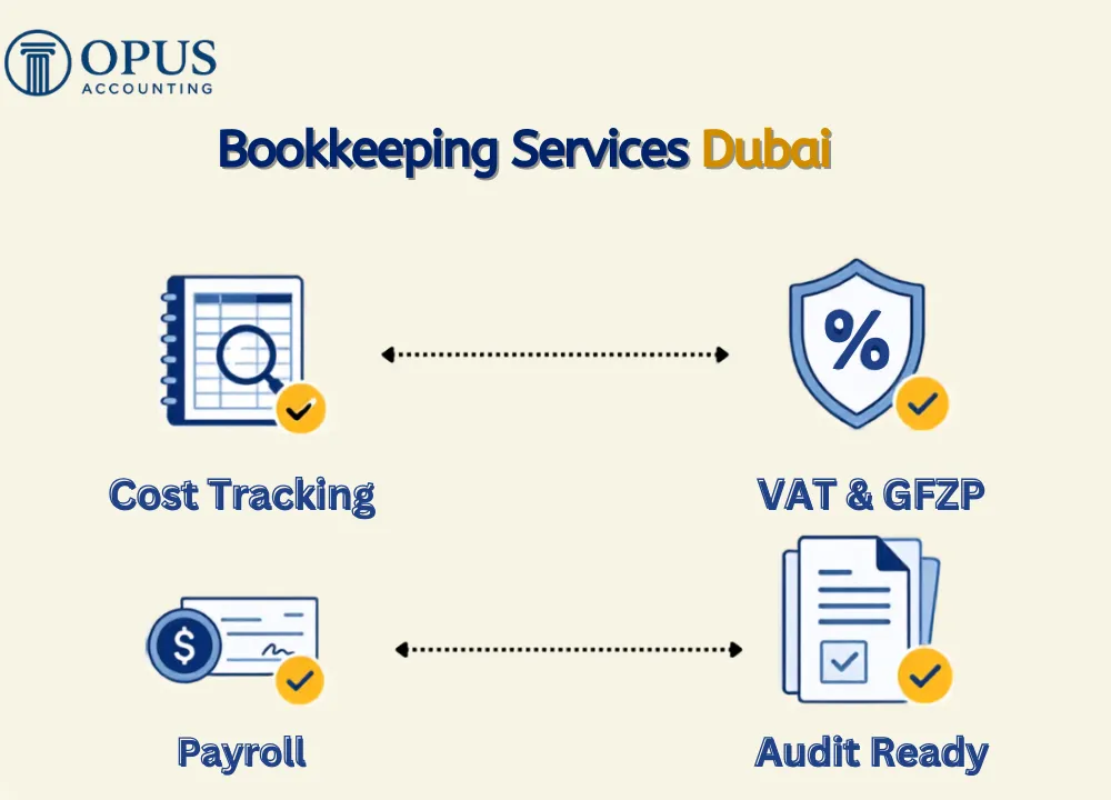 Bookkeeping Services Dubai