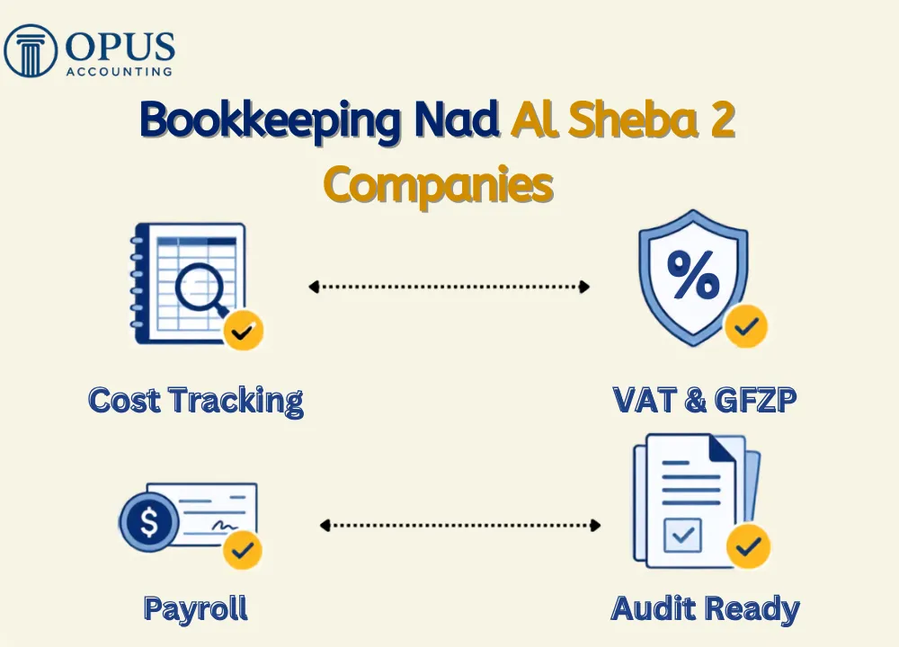 Bookkeeping Nad Al Sheba 2 Companies