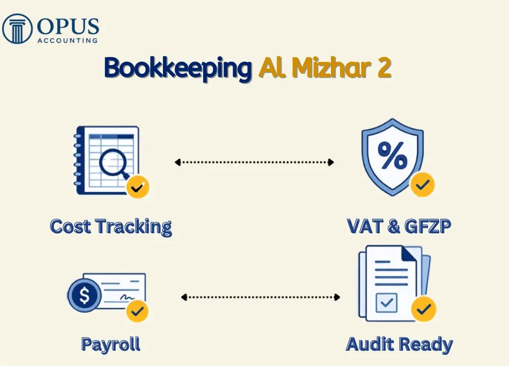 Bookkeeping Al Mizhar 2