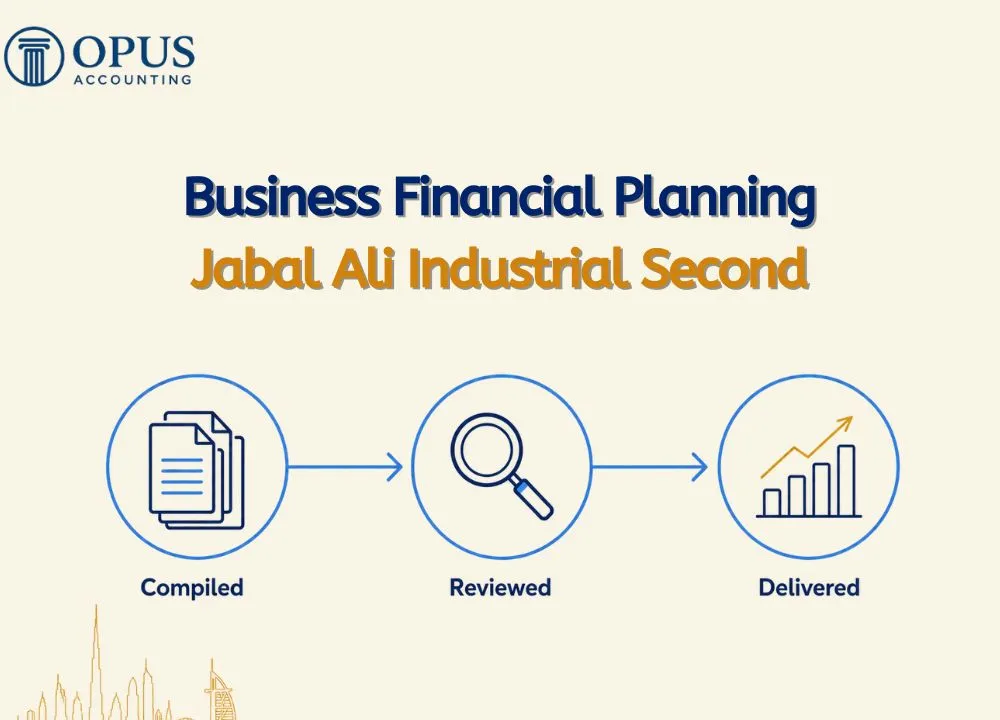 Business Financial Planning Jabal Ali Industrial Second