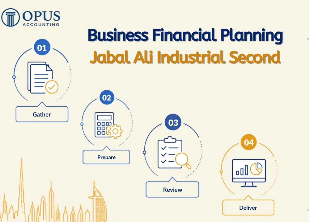 Business Financial Planning Jabal Ali Industrial Second