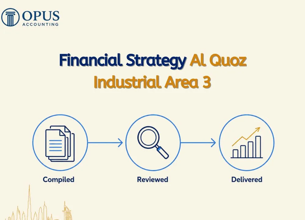 Financial Strategy Al Quoz Industrial Area 3
