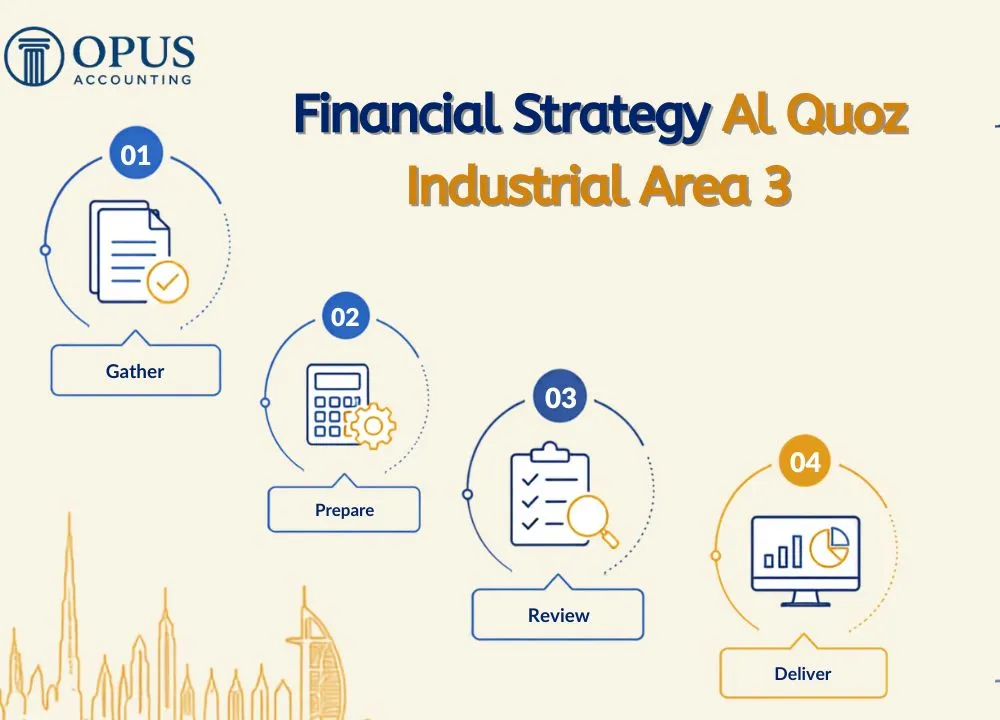 Financial Strategy Al Quoz Industrial Area 3