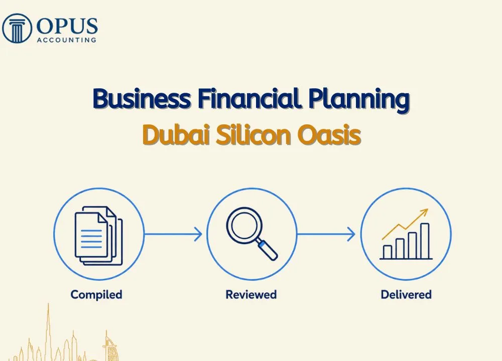Business Financial Planning Dubai Silicon Oasis