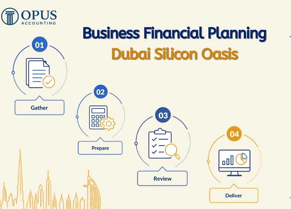 Business Financial Planning Dubai Silicon Oasis
