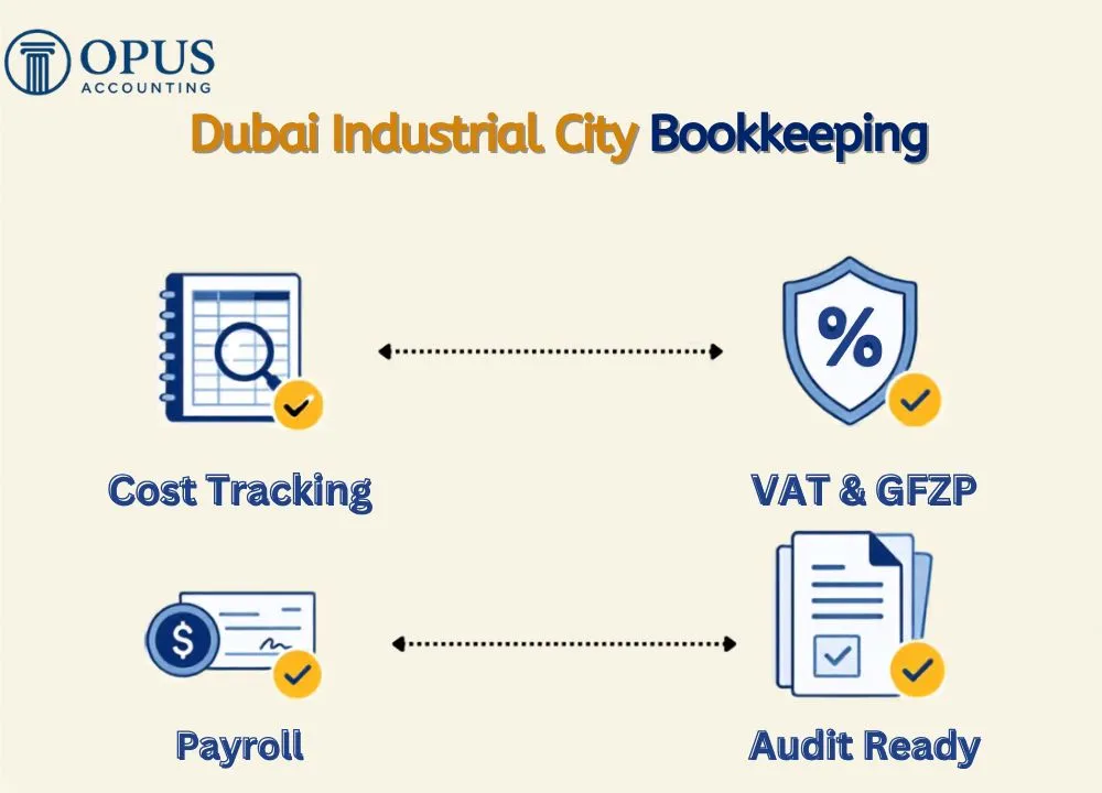 Dubai Industrial City Bookkeeping