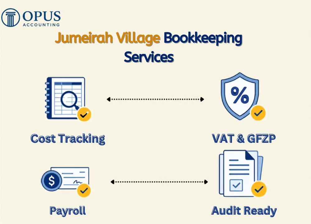Jumeirah Village Bookkeeping Services