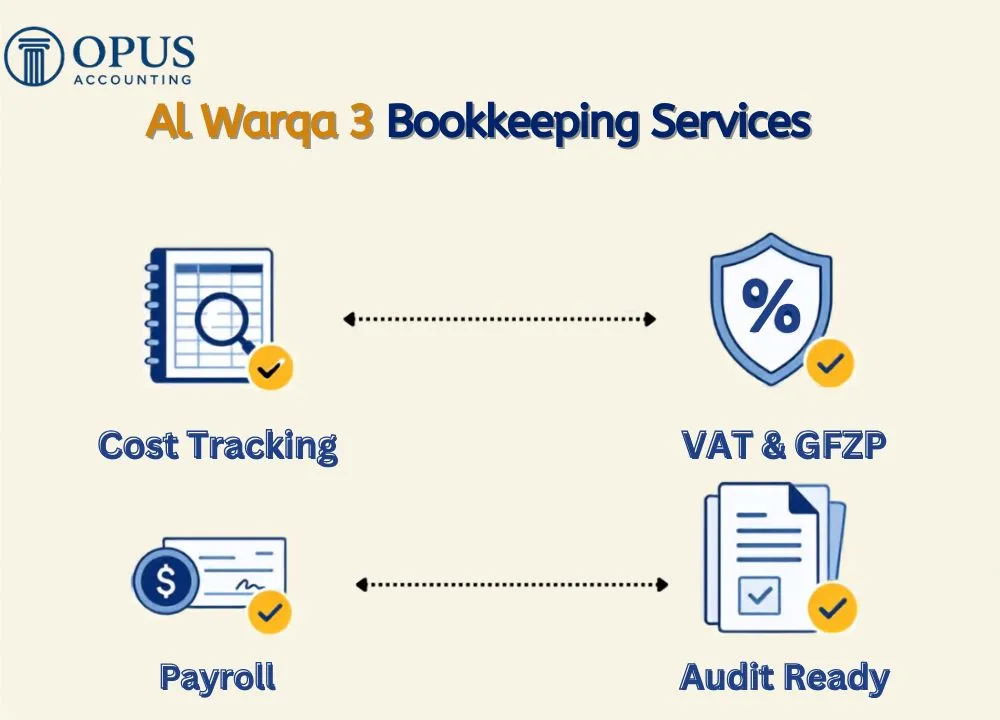 Al Warqa 3 Bookkeeping Services