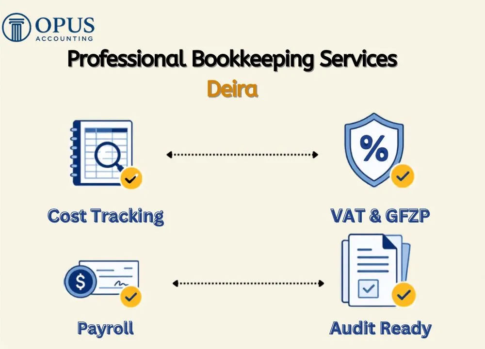 Professional Bookkeeping Services Deira | Opus Accounting