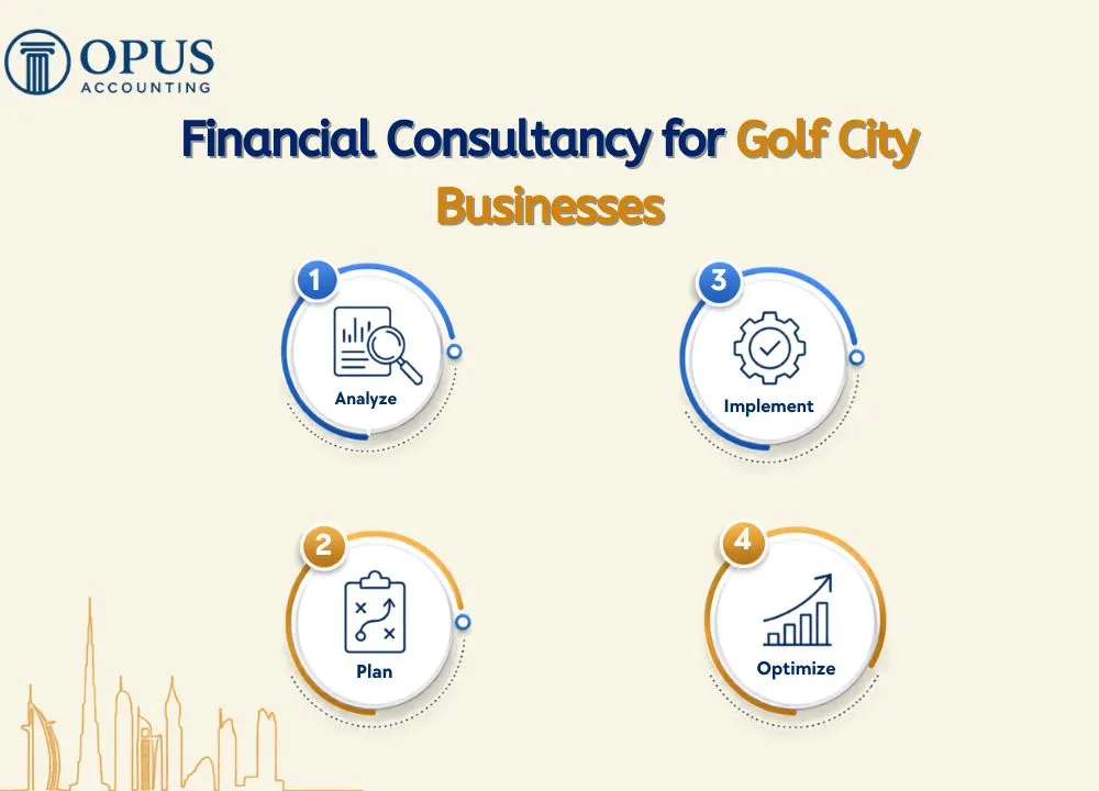 Top & Expert Financial Consultancy for Golf City Businesse