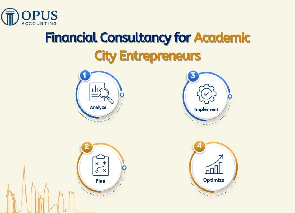Financial Consultancy for Academic City Entrepreneurs