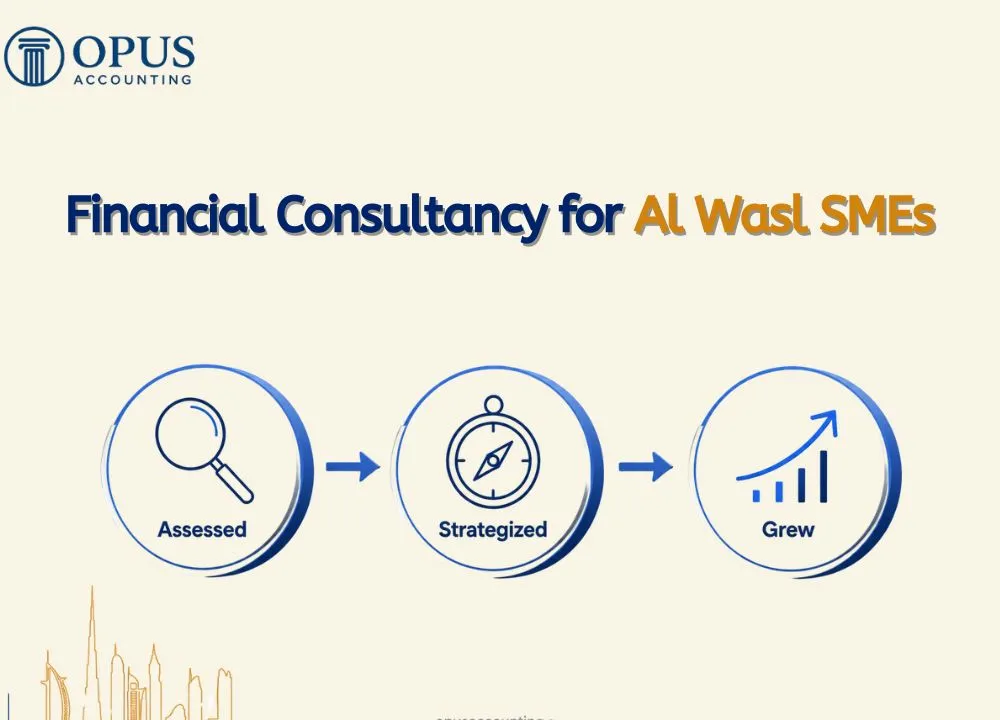 Financial Consultancy for Al Wasl SMEs | Opus Accounting