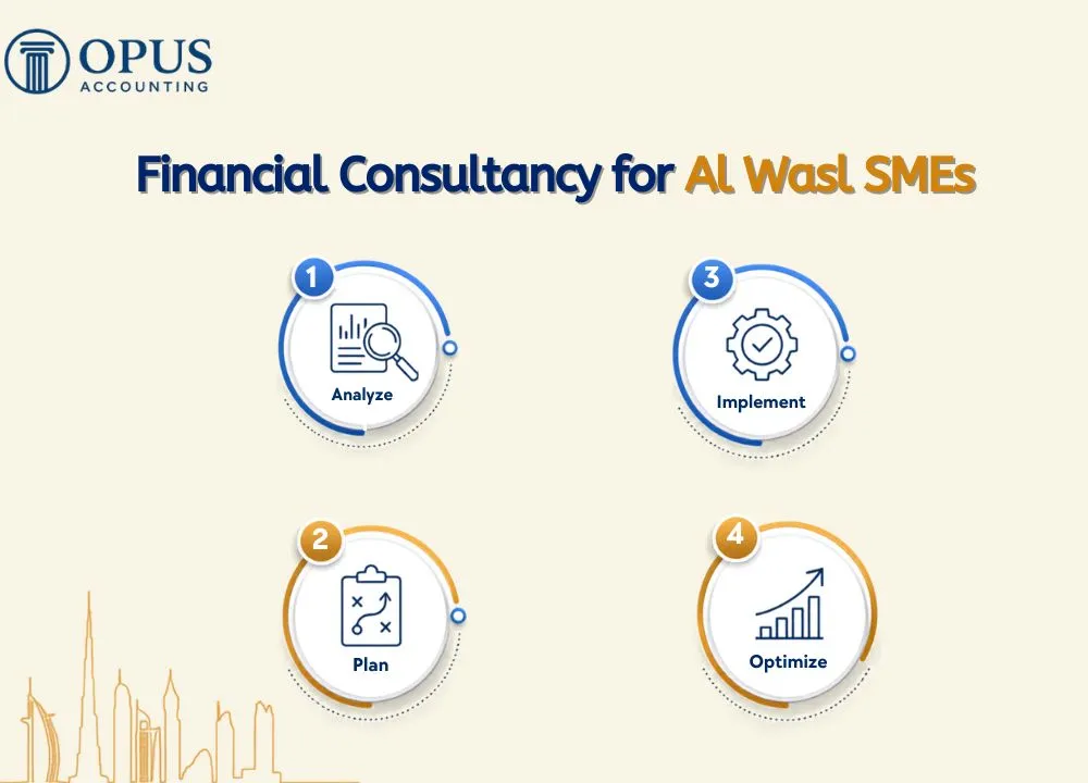 Financial Consultancy for Al Wasl SMEs