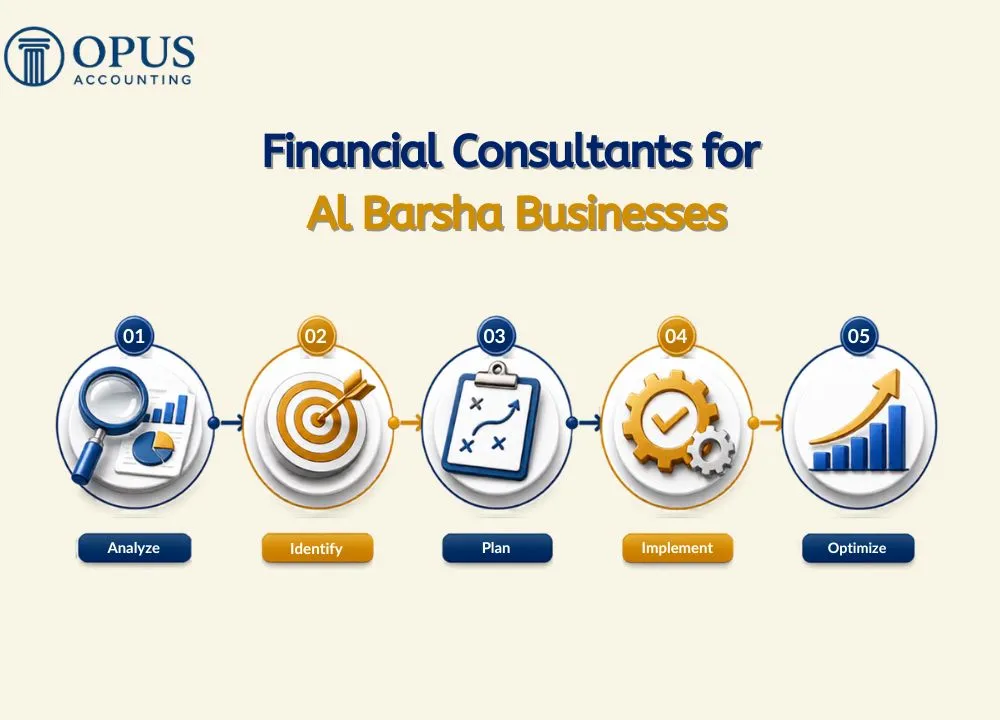 Financial Consultants for Al Barsha Businesses